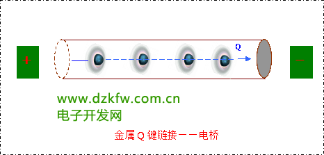 金属Q键链接——电桥