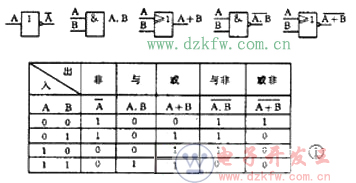 数字逻辑电路详解