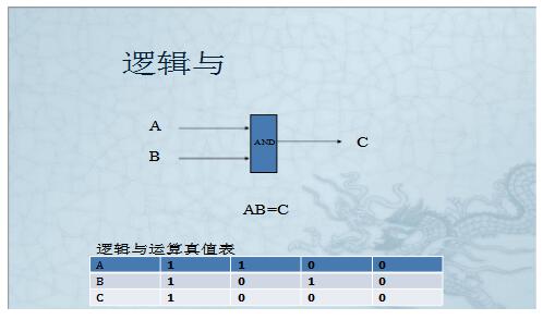 怎么理解逻辑真值表_真值表如何推出逻辑表达式