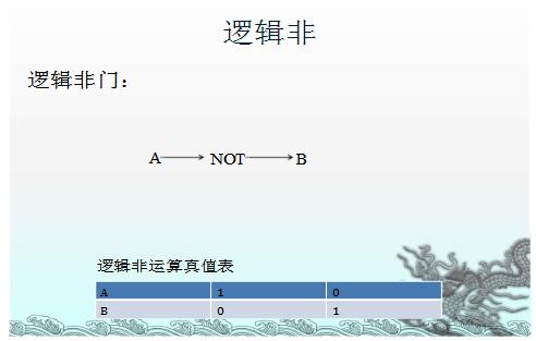 怎么理解逻辑真值表_真值表如何推出逻辑表达式