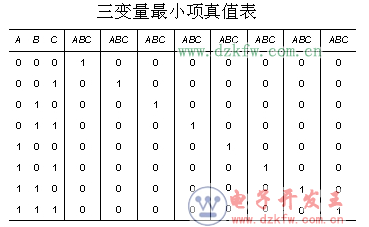 逻辑真值表怎么列出的_真值表是怎么画出来的