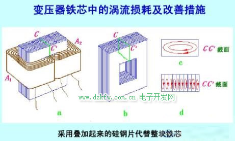 变压器铁芯中的涡流损耗及改善措施