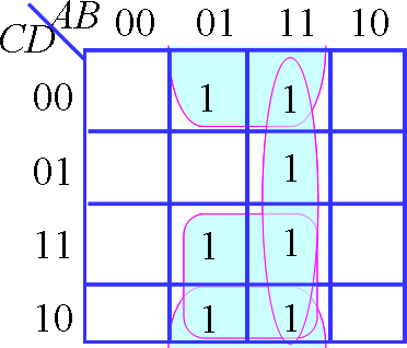 用与非门实现逻辑函数的卡诺图运算