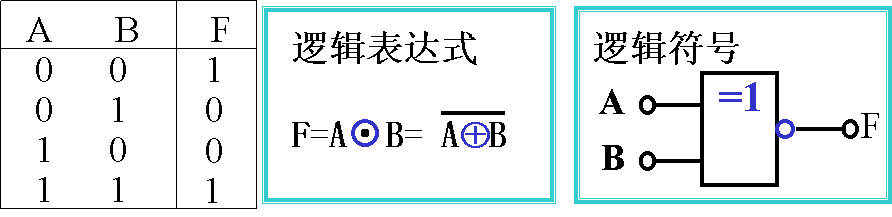 逻辑变量及基本逻辑运算，逻辑函数及其运算