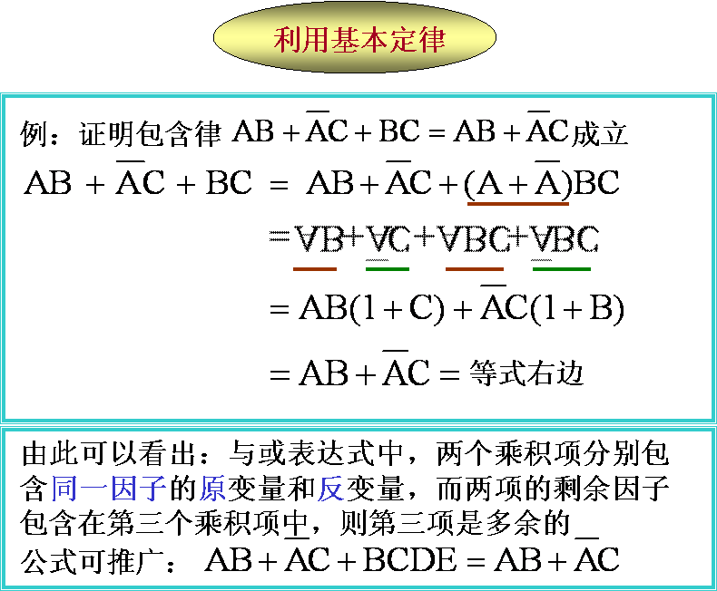 逻辑变量及基本逻辑运算，逻辑函数及其运算