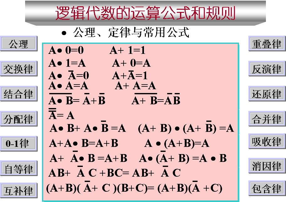 逻辑变量及基本逻辑运算，逻辑函数及其运算