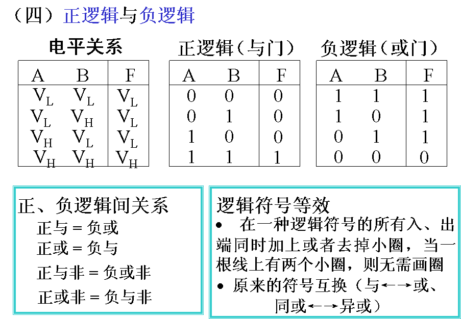 逻辑变量及基本逻辑运算，逻辑函数及其运算