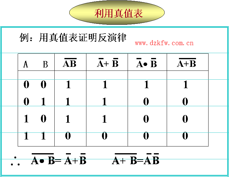 逻辑变量及基本逻辑运算，逻辑函数及其运算