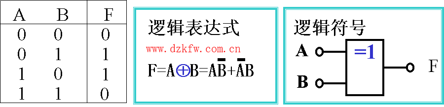 逻辑变量及基本逻辑运算，逻辑函数及其运算