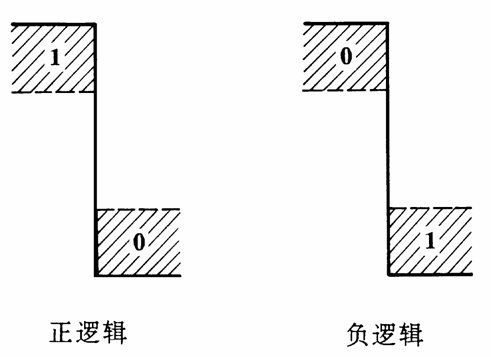 获得高、低电平的基本原理