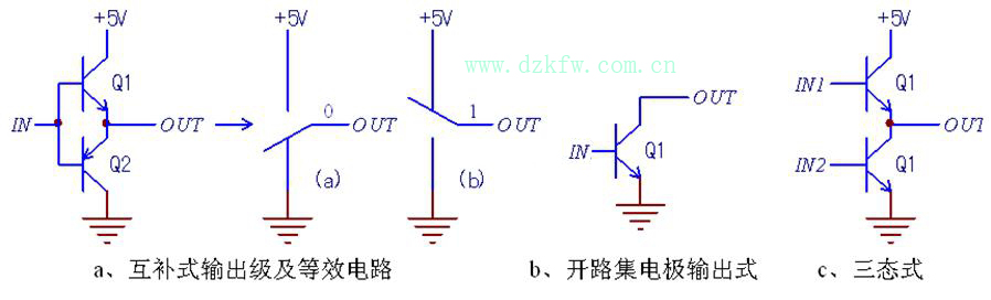 数字门电路输出级的三种结构形式