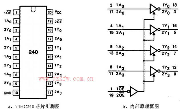 74HC240芯片引脚图，74240内部原理框图