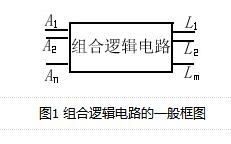 组合逻辑电路的特点详解