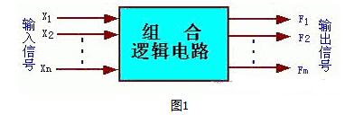 什么是组合逻辑电路_组合逻辑电路有哪些（4款组合逻辑电路的设计）