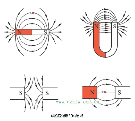 磁感应强度的磁感线，磁力线