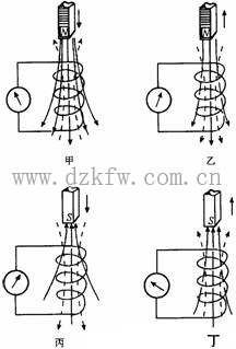 楞次定律及其应用