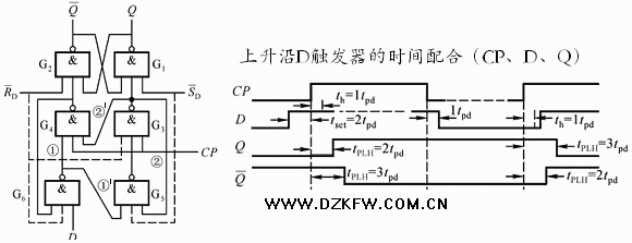 上升沿触发的D触发器