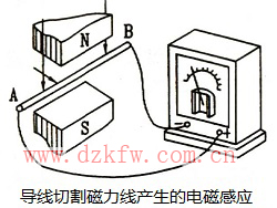 感应电动势