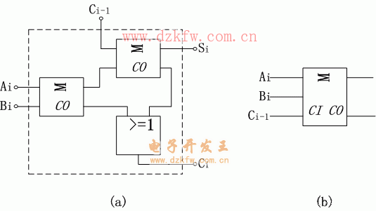 半加器和全加器的逻辑功能