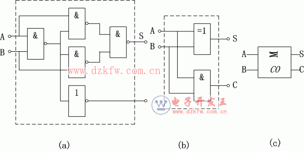 半加器和全加器的逻辑功能