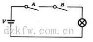 数字电路三种基本逻辑运算关系：与运算、或运算、非运算