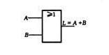 数字电路三种基本逻辑运算关系：与运算、或运算、非运算