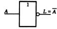 数字电路三种基本逻辑运算关系：与运算、或运算、非运算