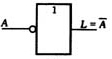 数字电路三种基本逻辑运算关系：与运算、或运算、非运算