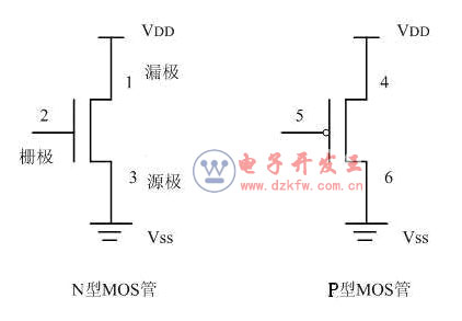 MOS管构成的基本门逻辑电路