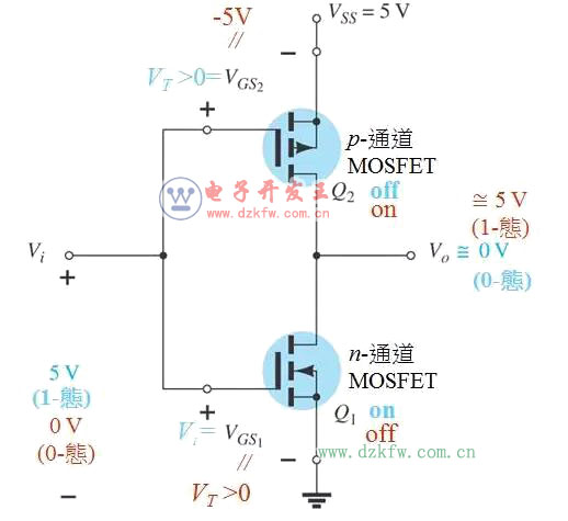 MOS管构成的基本门逻辑电路