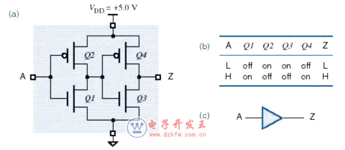 MOS管构成的基本门逻辑电路