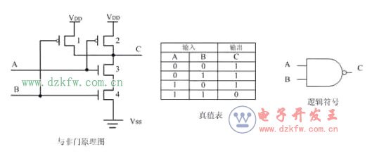 MOS管构成的基本门逻辑电路