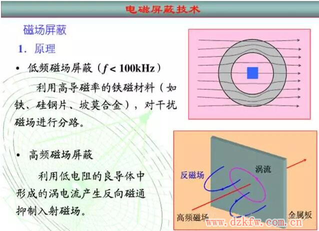 静电屏蔽、静磁屏蔽和高频电磁场屏蔽