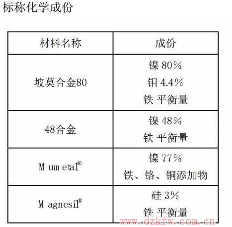 静电屏蔽、静磁屏蔽和高频电磁场屏蔽