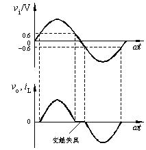 交越失真波形