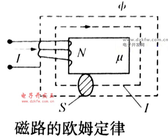 磁路的欧姆定律