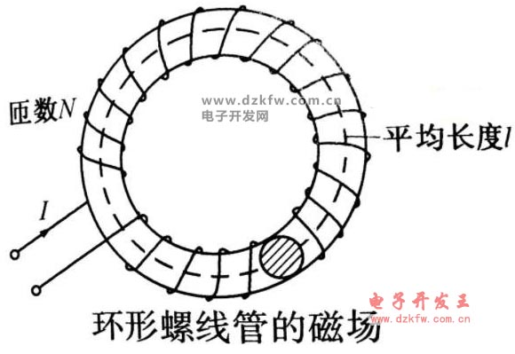 环形螺线管的磁场