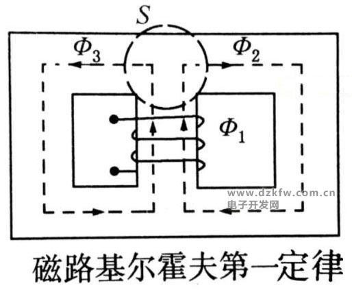 磁路的基尔霍夫第一定律