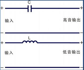 无源电子分频器和有源电子分频器的区别