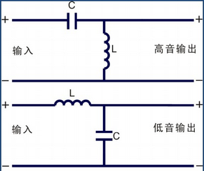 无源电子分频器和有源电子分频器的区别