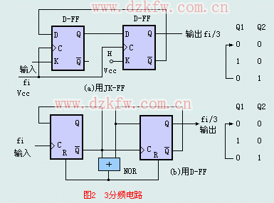 经典三分频电路介绍（三款不同的三分频电路）