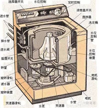 全自动洗衣机原理与维修（配图）进水阀、水位开关、电路原理