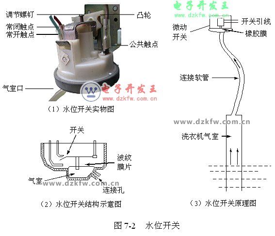 全自动洗衣机原理与维修（配图）进水阀、水位开关、电路原理