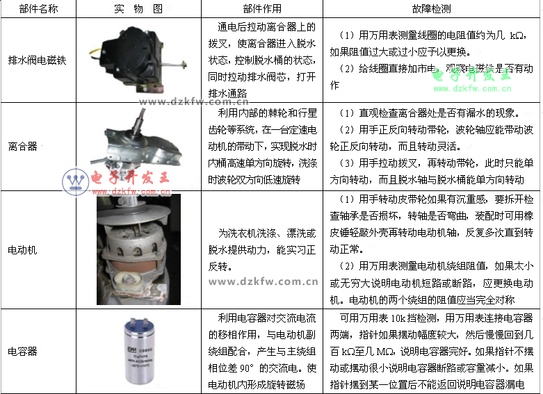 全自动洗衣机原理与维修（配图）进水阀、水位开关、电路原理