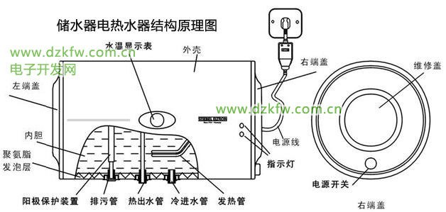 电热水器结构原理图