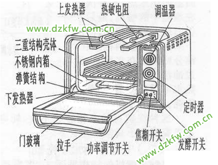 电烤箱的结构图