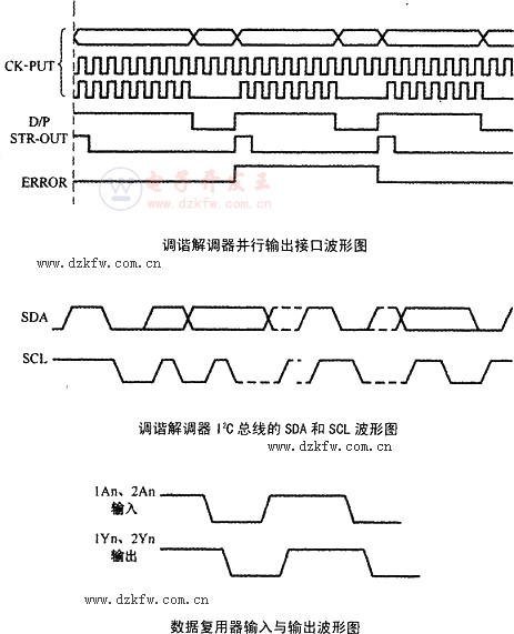 康佳S9806型数字卫星电视接收机各单元电路测试波形