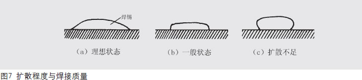 电子制作中的焊接技巧