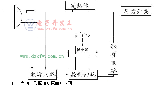 电压力锅工作原理及原理方框图