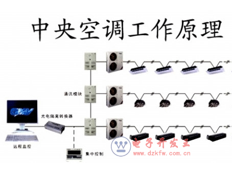 中央空调工作原理